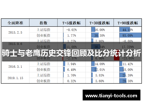 骑士与老鹰历史交锋回顾及比分统计分析