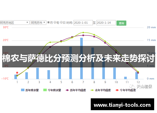 棉农与萨德比分预测分析及未来走势探讨